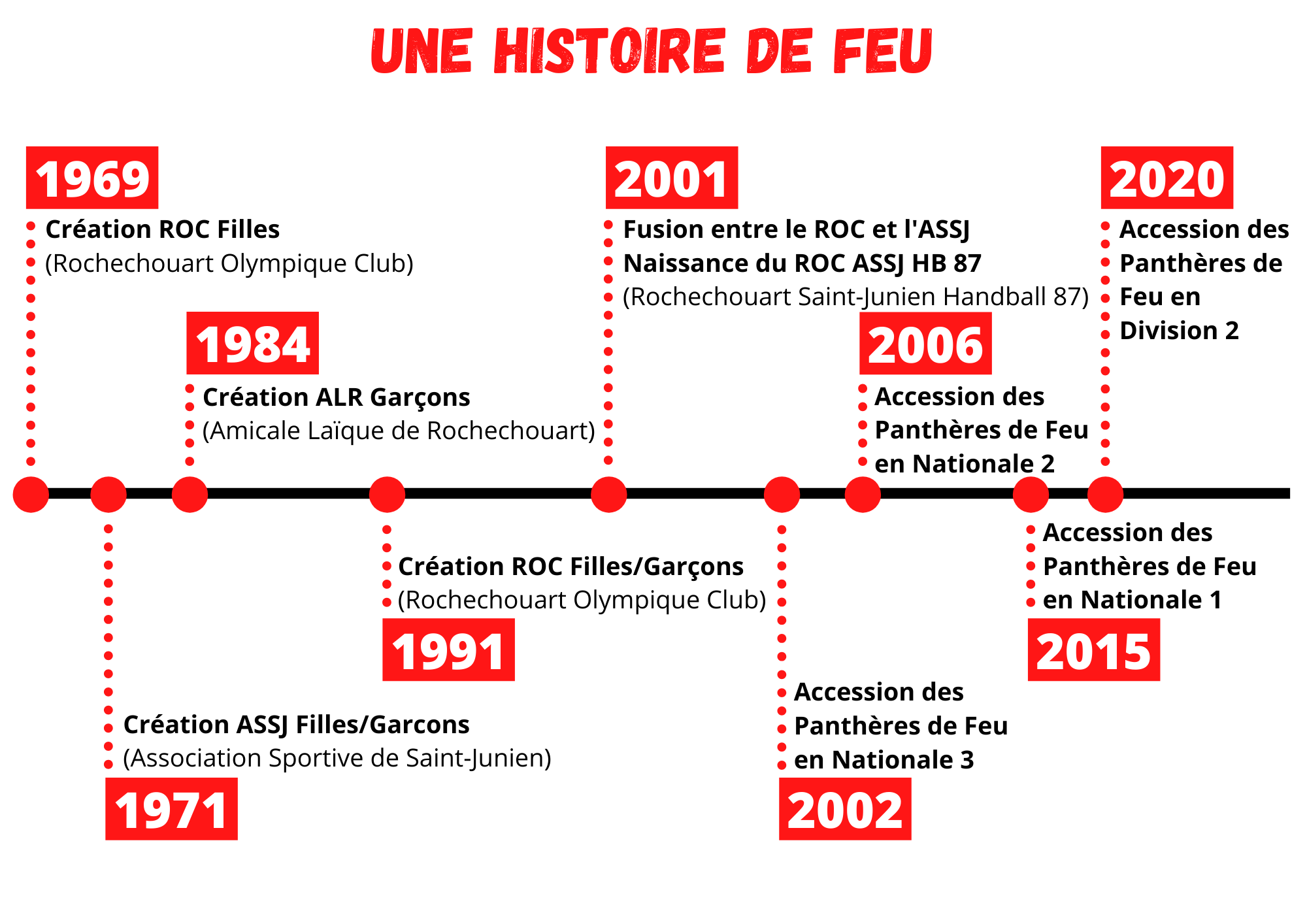 https://assj-roc-hb87.com/wp-content/uploads/2025/10/Histoire-de-Feu.png
